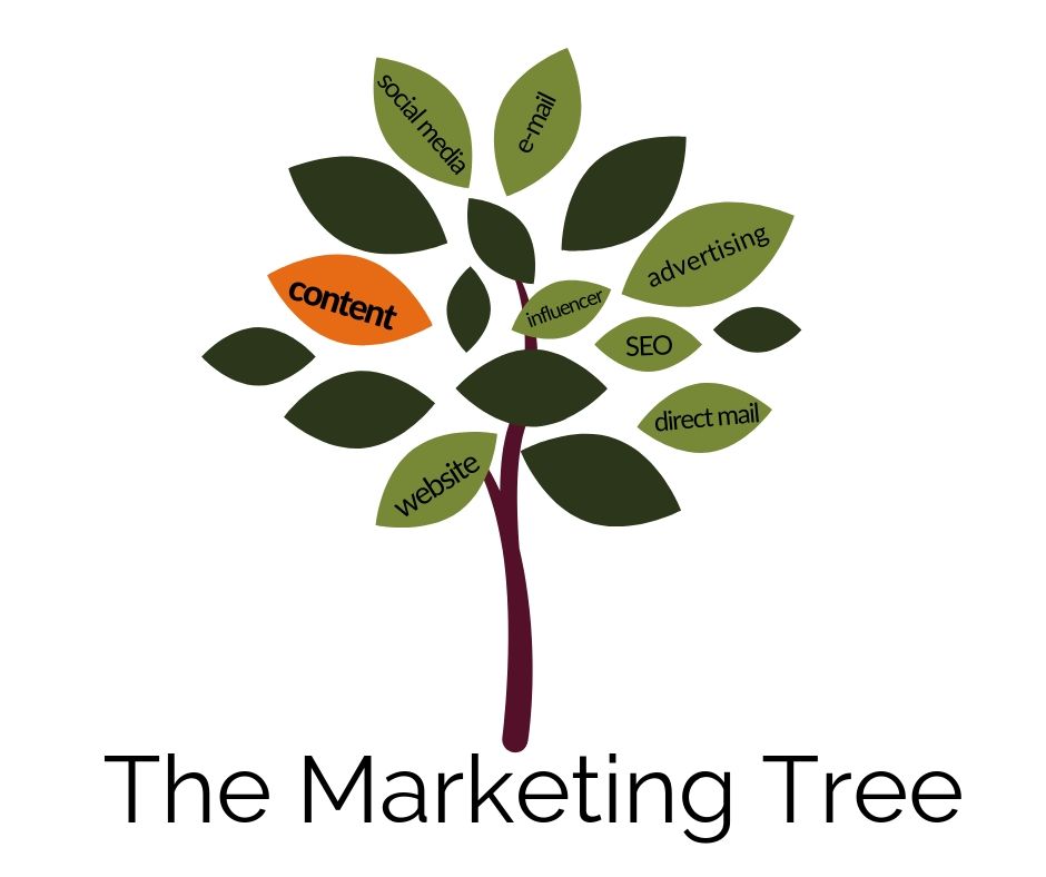 content marketing